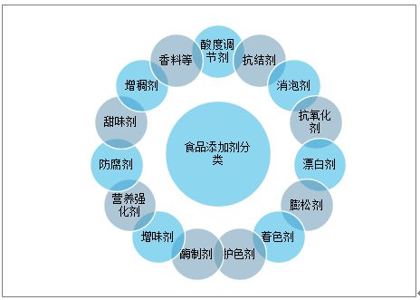 辛吉飛首次回應(yīng)爭議 食品添加劑是“海克斯科技”還是現(xiàn)代食品工業(yè)的基石？
